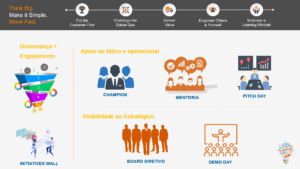 Innovation Pipeline